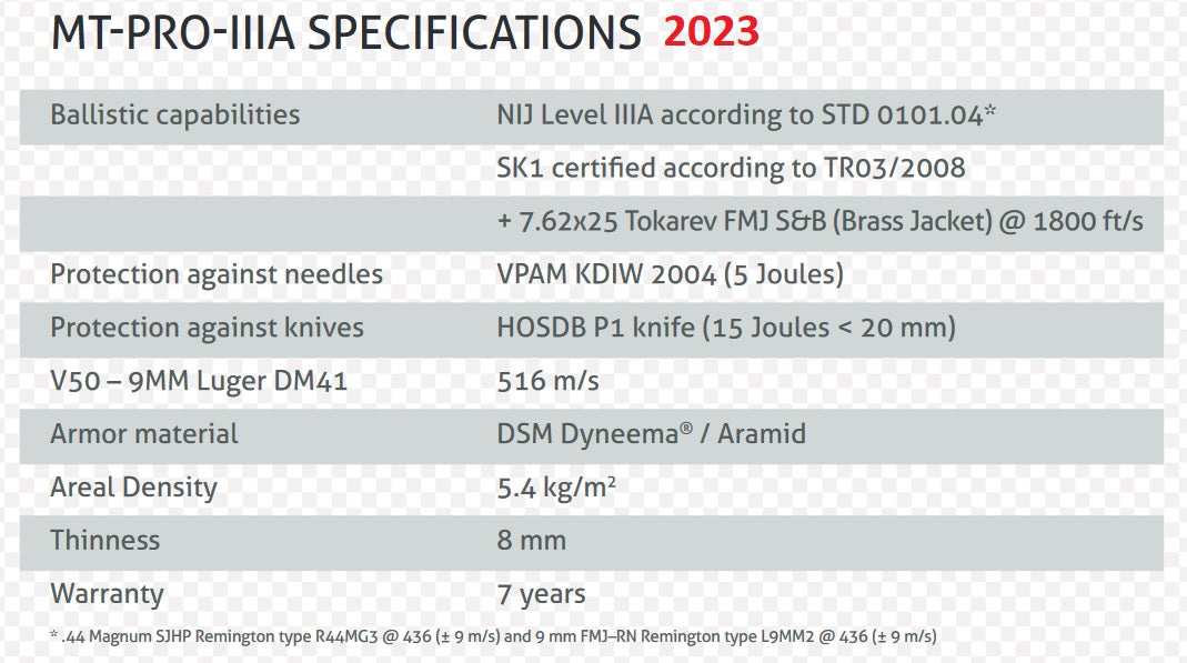Panther blue bulletproof vest class NIJ 3a Engarde