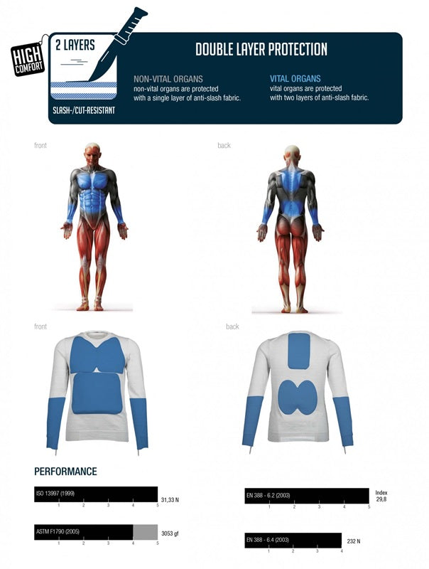 Snijbestendige en brandvertragende TORSKIN T-shirt zwart 001K